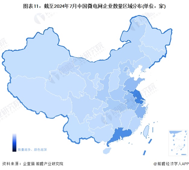 圖表11：截至2024年7月中國(guó)微電網(wǎng)企業(yè)數(shù)量區(qū)域分布(單位：家)