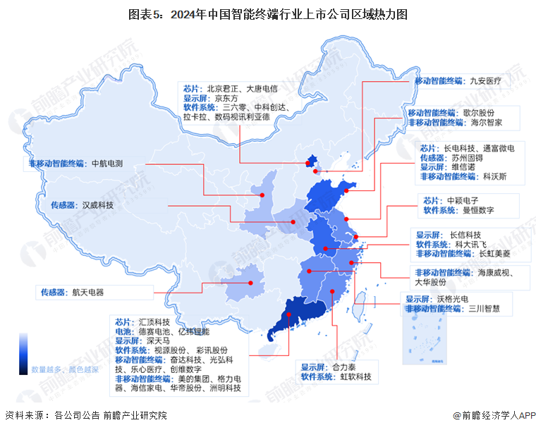 圖表5：2024年中國智能終端行業(yè)上市公司區(qū)域熱力圖