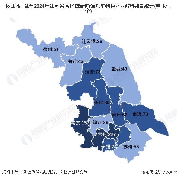 图表4：截至2024年江苏省各区域新能源汽车特色产业政策数量统计(单位：个)