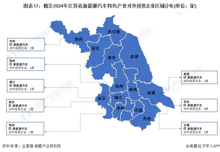 图表17：截至2024年江苏省新能源汽车特色产业对外投资企业区域分布(单位：家)