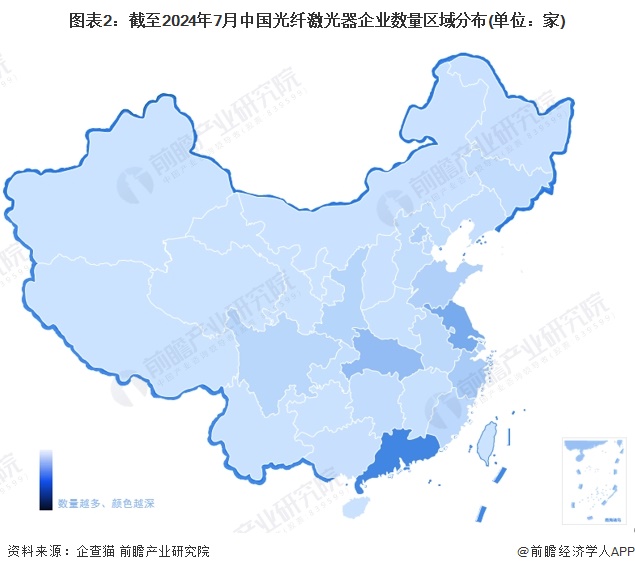 圖表2：截至2024年7月中國光纖激光器企業(yè)數(shù)量區(qū)域分布(單位：家)