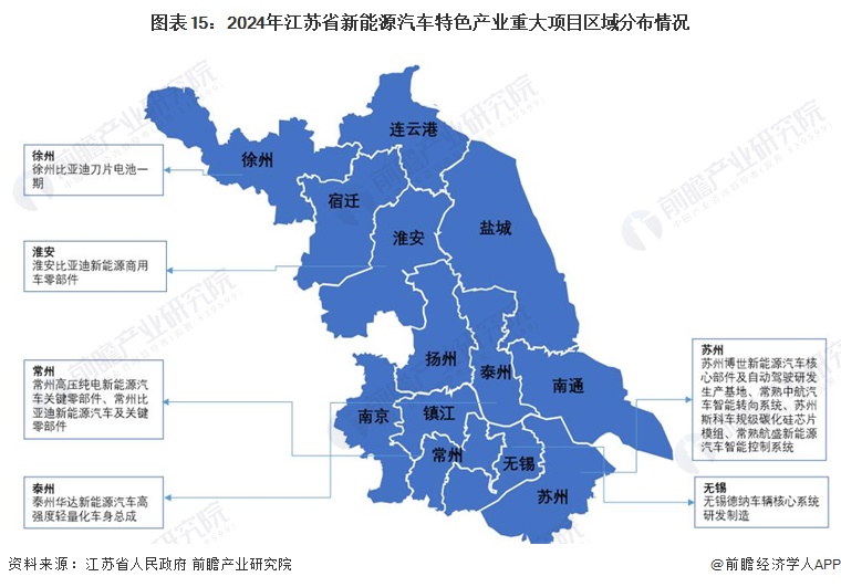 图表15：2024年江苏省新能源汽车特色产业重大项目区域分布情况