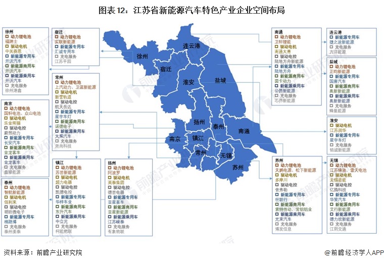 图表12：江苏省新能源汽车特色产业企业空间布局