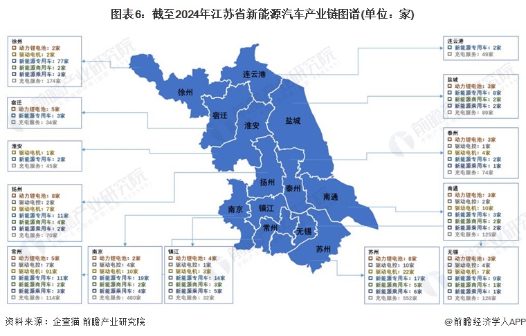 图表6：截至2024年江苏省新能源汽车产业链图谱(单位：家)