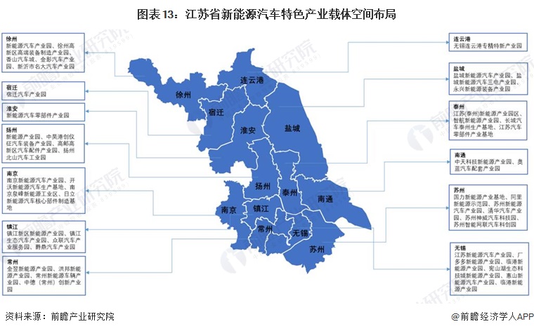 图表13：江苏省新能源汽车特色产业载体空间布局