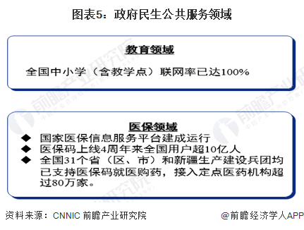 图表5：政府民生公共服务领域