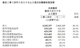 繁城之下， “酒旅拼多多”同程下半年有硬仗