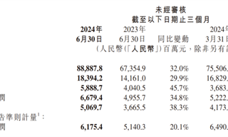 汽車帶飛小米？