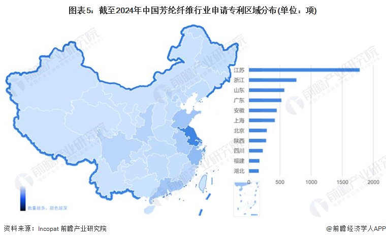 圖表5：截至2024年中國芳綸纖維行業(yè)申請專利區(qū)域分布(單位：項(xiàng))