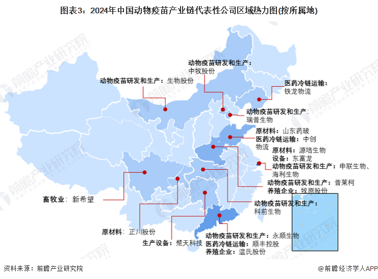 图表3：2024年中国动物疫苗产业链代表性公司区域热力图(按所属地)