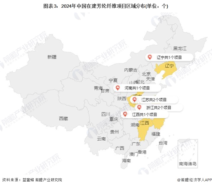 圖表3：2024年中國(guó)在建芳綸纖維項(xiàng)目區(qū)域分布(單位：個(gè))