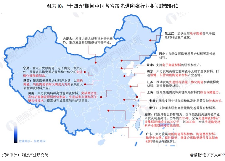 圖表10：“十四五”期間中國各省市先進陶瓷行業(yè)相關(guān)政策解讀