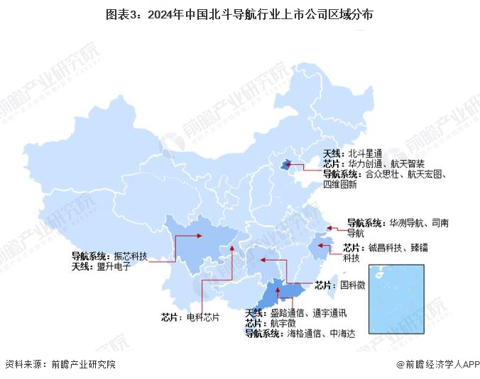 圖表3：2024年中國(guó)北斗導(dǎo)航行業(yè)上市公司區(qū)域分布