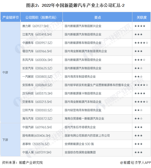 新能源汽车产业规划