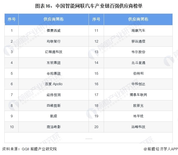 新能源汽车产业规划