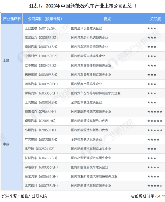 新能源汽车产业规划