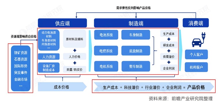 新能源汽车