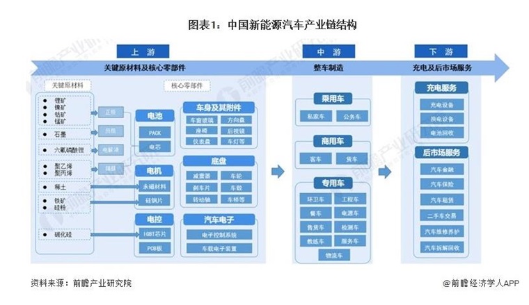 新能源汽车