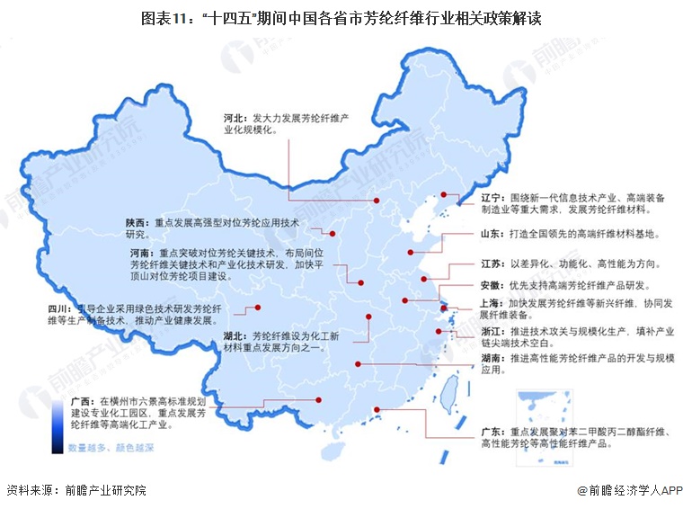 图表11：“十四五”期间中国各省市芳纶纤维行业相关政策解读