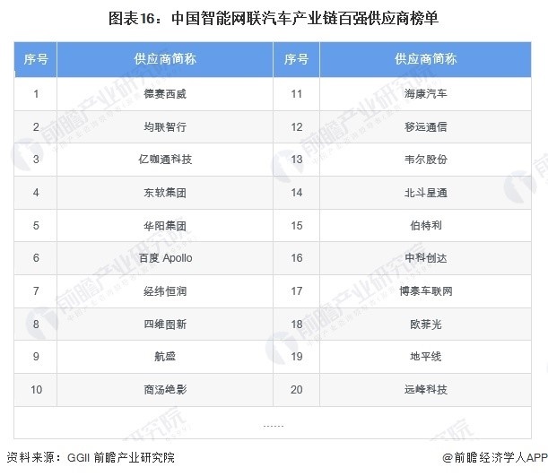 新能源汽车