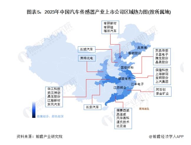 新能源汽车