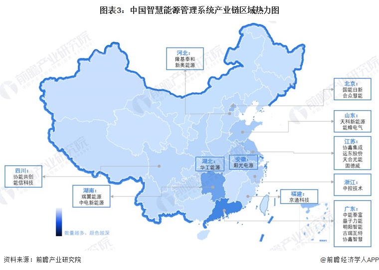 图表3：中国智慧能源管理系统产业链区域热力图