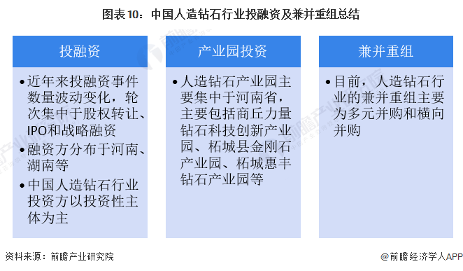 图表10：中国人造钻石行业投融资及兼并重组总结