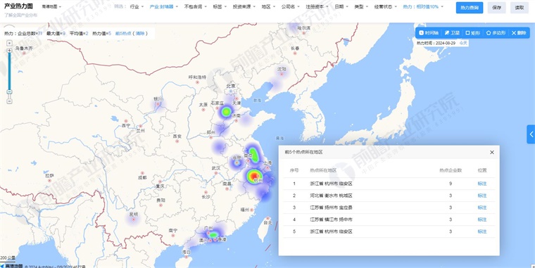 中国心脏封堵器技术赛道热力图