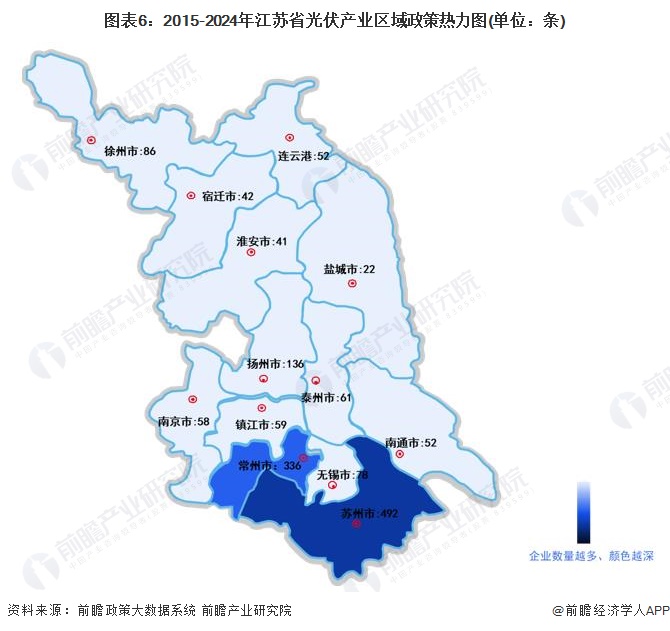 图表6：2015-2024年江苏省光伏产业区域政策热力图(单位：条)