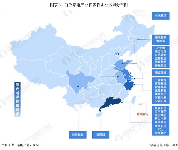 圖表3：白色家電產(chǎn)業(yè)代表性企業(yè)區(qū)域分布圖