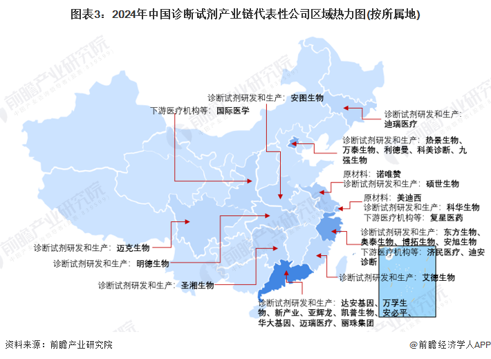 图表3：2024年中国诊断试剂产业链代表性公司区域热力图(按所属地)