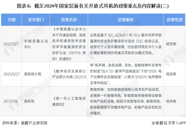 圖表6：截至2024年國家層面有關(guān)開放式耳機的政策重點及內(nèi)容解讀(二)