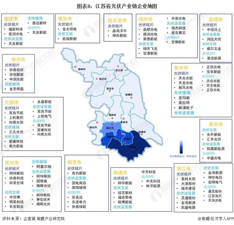 图表8：江苏省光伏产业链企业地图