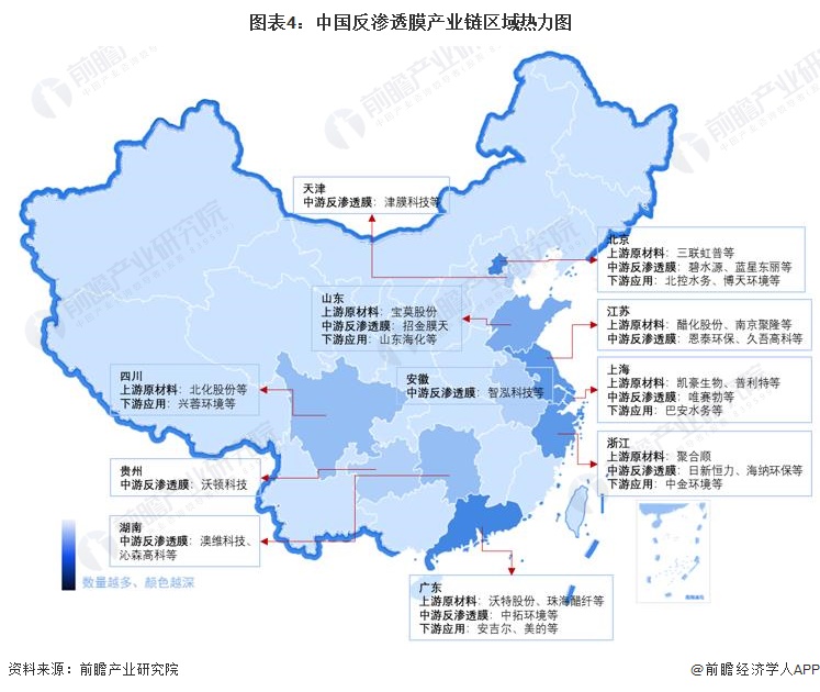 图表4：中国反渗透膜产业链区域热力图