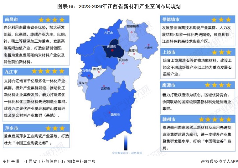 圖表16：2023-2026年江西省新材料產(chǎn)業(yè)空間布局規(guī)劃