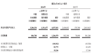 谁才是泡泡玛特的“钞能力”？