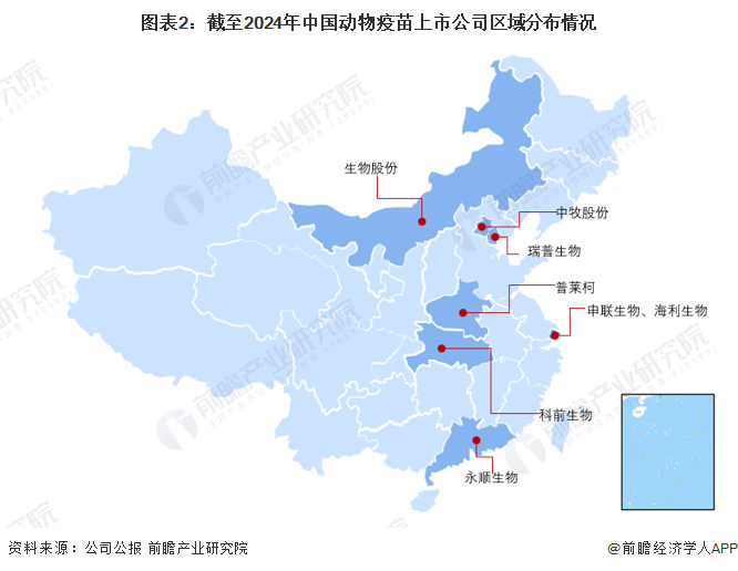 图表2：截至2024年中国动物疫苗上市公司区域分布情况