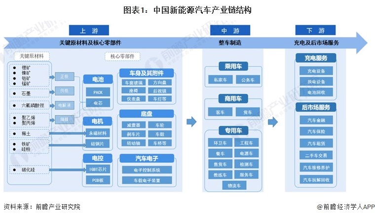 新能源汽车产业规划