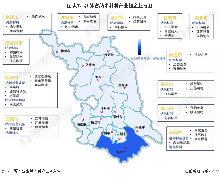 图表7：江苏省纳米材料产业链企业地图