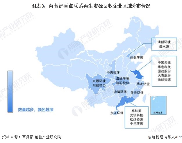 图表3：商务部重点联系再生资源回收企业区域分布情况