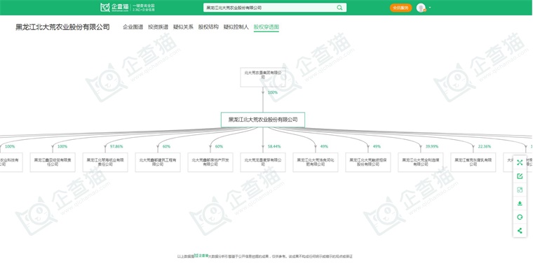 图表3：企查猫