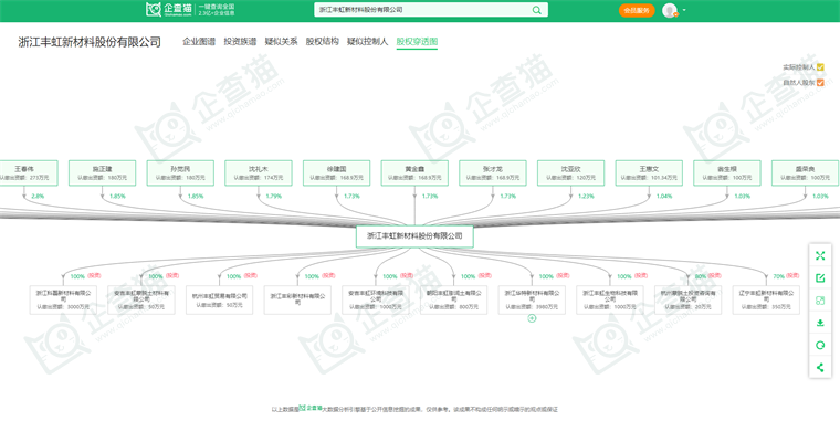 浙江丰虹新材料股份有限公司