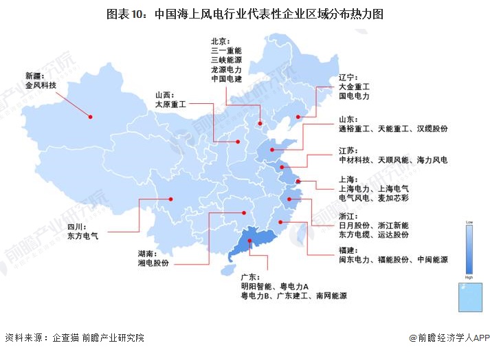 图表10：中国海上风电行业代表性企业区域分布热力图