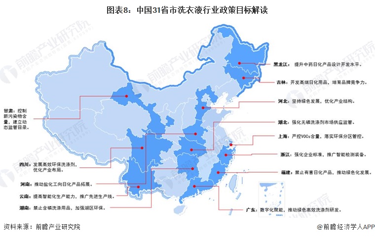 圖表8：中國31省市洗衣液行業(yè)政策目標解讀