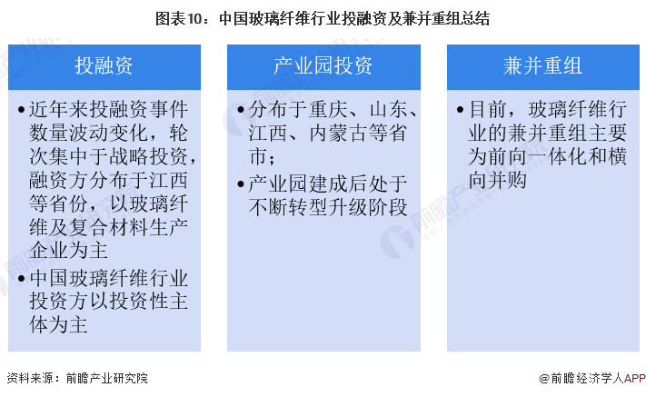 圖表10：中國(guó)玻璃纖維行業(yè)投融資及兼并重組總結(jié)