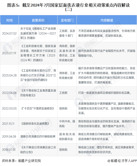 圖表5：截至2024年7月國家層面洗衣液行業(yè)相關(guān)政策重點內(nèi)容解讀(二)