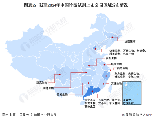 图表2：截至2024年中国诊断试剂上市公司区域分布情况