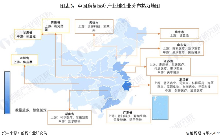 圖表3：中國康復(fù)醫(yī)療產(chǎn)業(yè)鏈企業(yè)分布熱力地圖