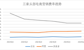 拼多多的第四次突圍