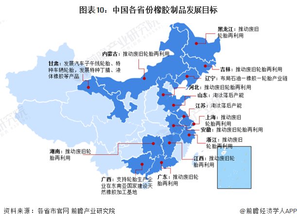 图表10：中国各省份橡胶制品发展目标